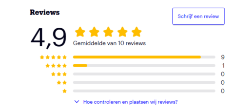 Recepten Paul Bocuse